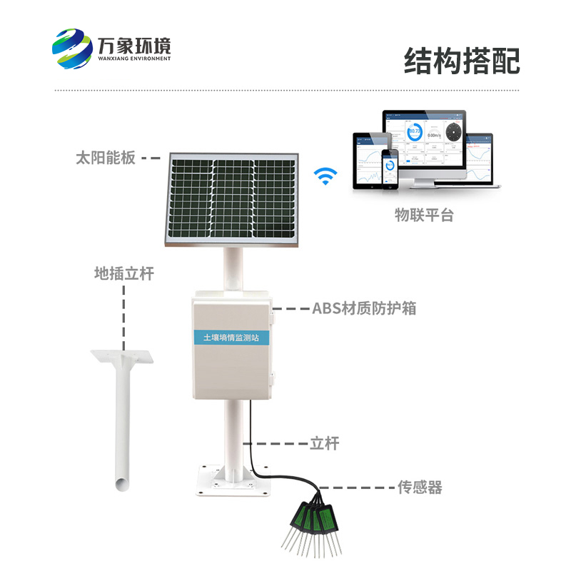 墑情站的作用是什么？